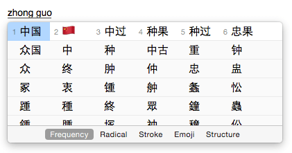 China-pinyin keyboard