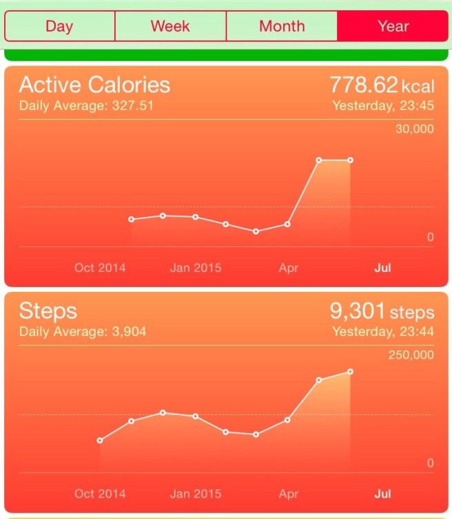 steps&calories-update